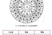 二十四山安门吉日吉时，揭秘传统学的智慧之光