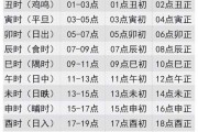 辰时宝宝取名字女孩，如何为女孩取一个好名字