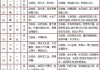 九星算命，月份与命理的奥秘