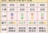 八字排盘测算方法详解