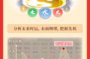 流月八字测算，按节气调整，未来