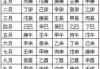 如何测算生辰八字几两，八字命理的奥秘