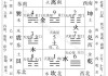 九宫八卦与吉时的玄妙关联
