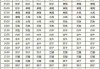 生辰八字测算星座查询表，解析你的星座奥秘