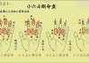 小六壬，开启每一天的智慧之门