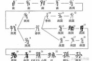 孙家女宝宝取名，传统与现代的融合之道