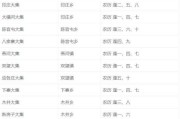 中牟狗市逢集，大吉时间表及文化解析