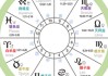 宝应十二星座在哪里？十二星座在宝应的分布解析