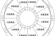十二星座中哪些星座是内向的？