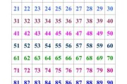 数字，解读数字号码的吉凶