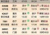 一、酉时宝宝取名讲究