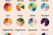 十二星座的色彩解读，探寻星座与颜色的神秘联