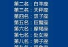 十二星座，爱的密码