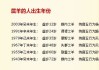 生肖羊14年运势分析