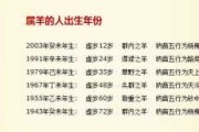 生肖羊14年运势分析