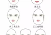 十二星座揭秘，你是什么脸型？