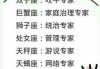 十二星座，人类的12个怪胎
