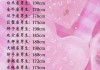 十二星座应该有什么性格