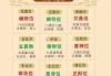 2020元旦吉时方位解析，最佳选择与注意事项