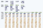 八字子女测算方法，揭秘命理中的育儿智慧