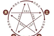 五行属吉凶，科学与传统文化的结合