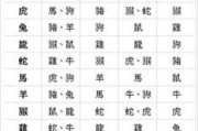 95年生肖蛇的婚姻运势，甜蜜，家庭和睦