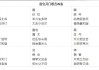 家宅吉位讲究，开启幸福生活的 secrets