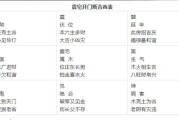家宅吉位讲究，开启幸福生活的 secrets