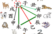 迎，易学智慧生肖运势解析