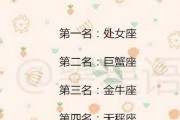 十二星座中哪些人最会赚钱？