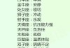 十二星座与忍者，你的性格决定你的忍者道路