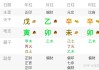 解析女性八字命理中的身弱与身旺