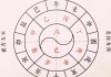 天干地支八字测算，解析与应用