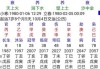 八字强弱测算，解析命理学中的相克相生关