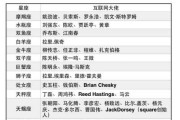 十二星座淋雨的原因解析，性格与运势的神秘联