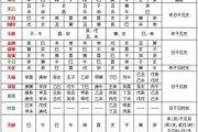 八字算命红煞什么意思