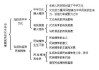 吉时之选，解读传统文化中的生死仪式
