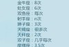 十二星座的包包偏好，从A到O，哪个星座最会购物？
