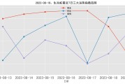 2023年五开生肖运势查询表最新解析
