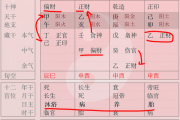 八字测算，财富的