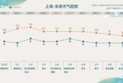 2024年三十晚上吉时，传统与现代的融合