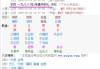 87正月十二是什么星座？传统习俗与星座故事解析