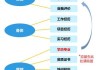 CV签售会，拒绝要求，展现专业形象