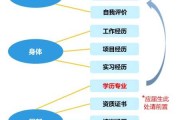 CV签售会，拒绝要求，展现专业形象