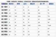 粤语乳名，给宝宝起一个温暖而独特的名字