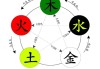 1994年女狗八字测算，命运与机遇的平衡点