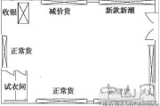 修理店的讲究，hidden Forces behind your shop’s success