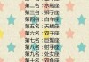十二星座中谁最难相处？答案或许比你想象的更出人意料！