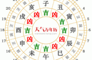 新春佳节，黄历2月16日吉时，开启幸福新篇章！