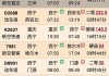 一、酉时宝宝取名讲究